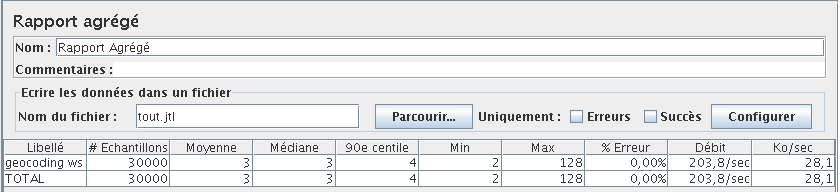 geocoding gisgraphy bench